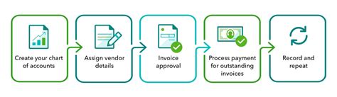 accounts payable process in quickbooks